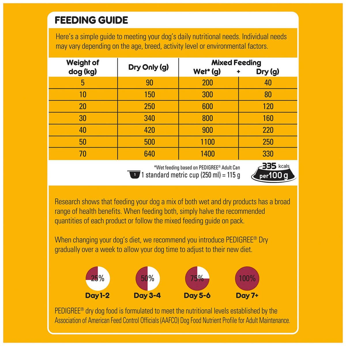 Pedigree Real Beef Dry Dog Food 20kg - PetPost Australia