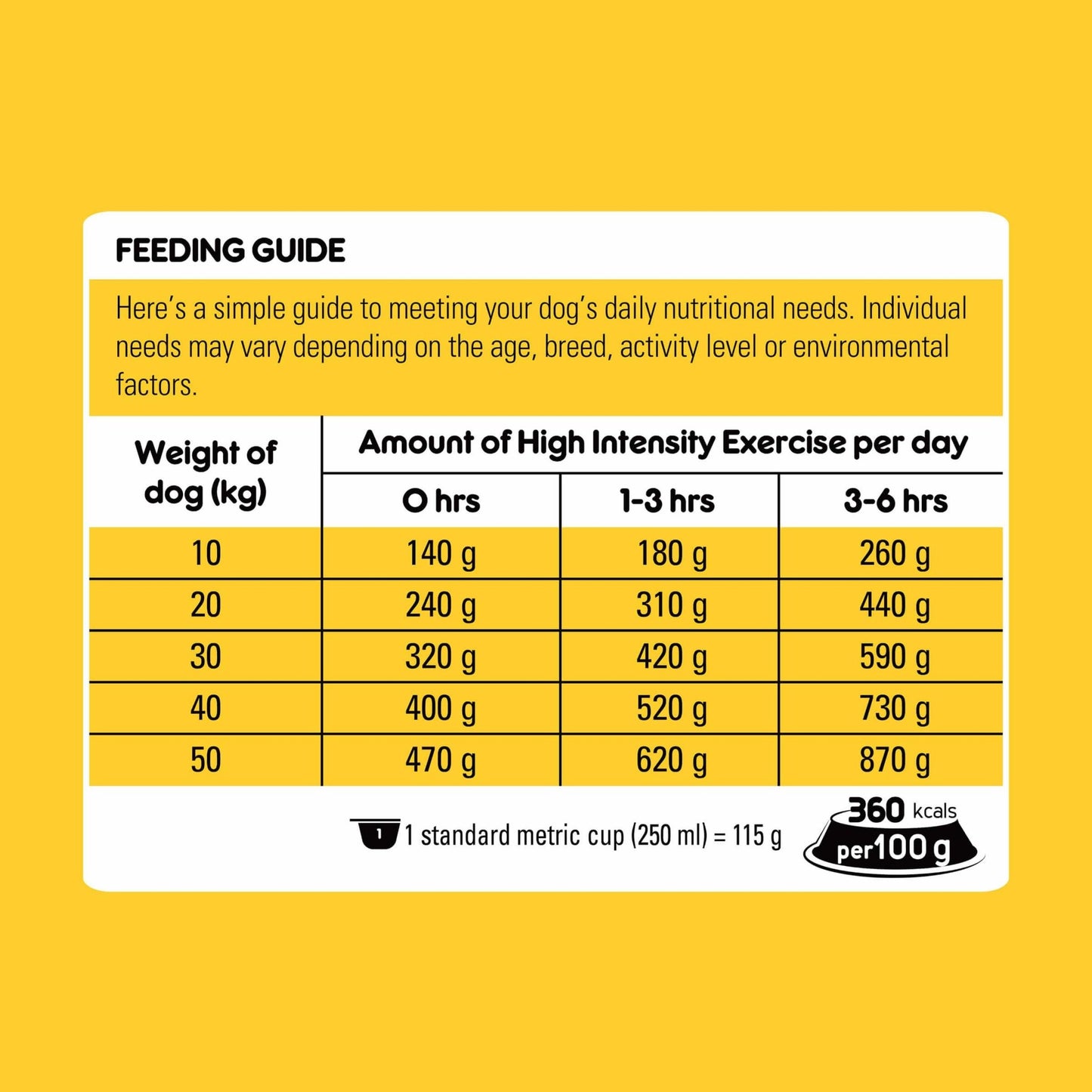 Pedigree Working Dog Real Beef Dry Dog Food - PetPost Australia