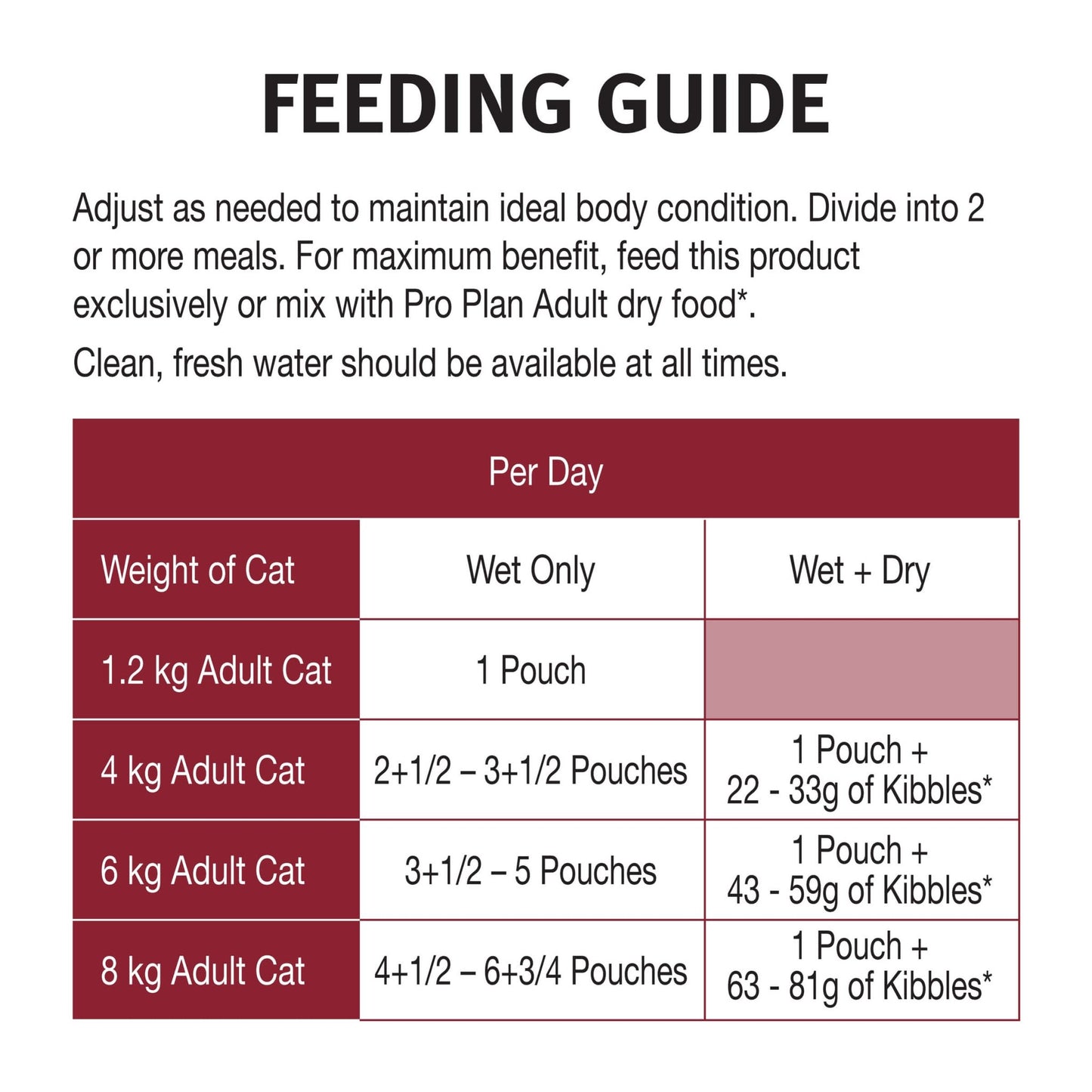 Pro Plan Adult Chicken Gravy Pouch Wet Cat Food 85G - PetPost Australia