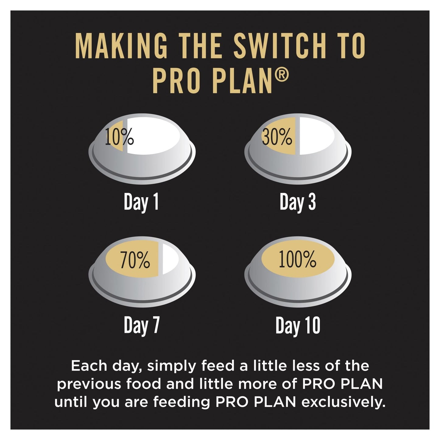 Pro Plan All Size Adult Sensitive Digestion Formula - PetPost Australia