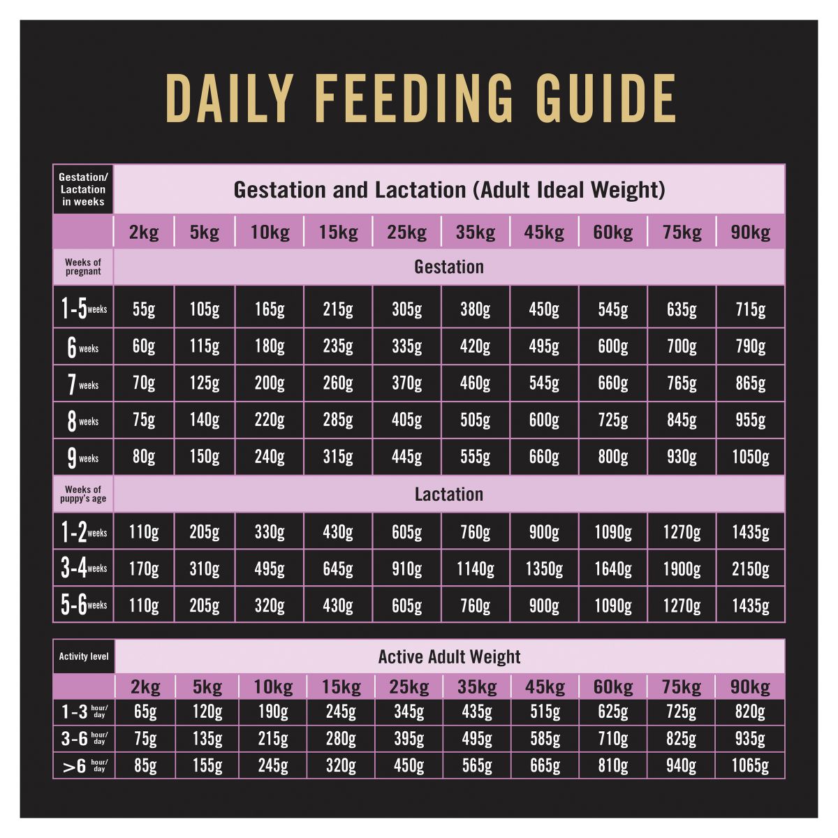 Pro Plan All Size Performance Chicken Formula - PetPost Australia
