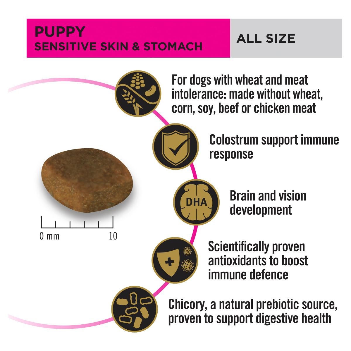 Pro Plan All Size Puppy Sensitive Skin & Stomach Formula - PetPost Australia