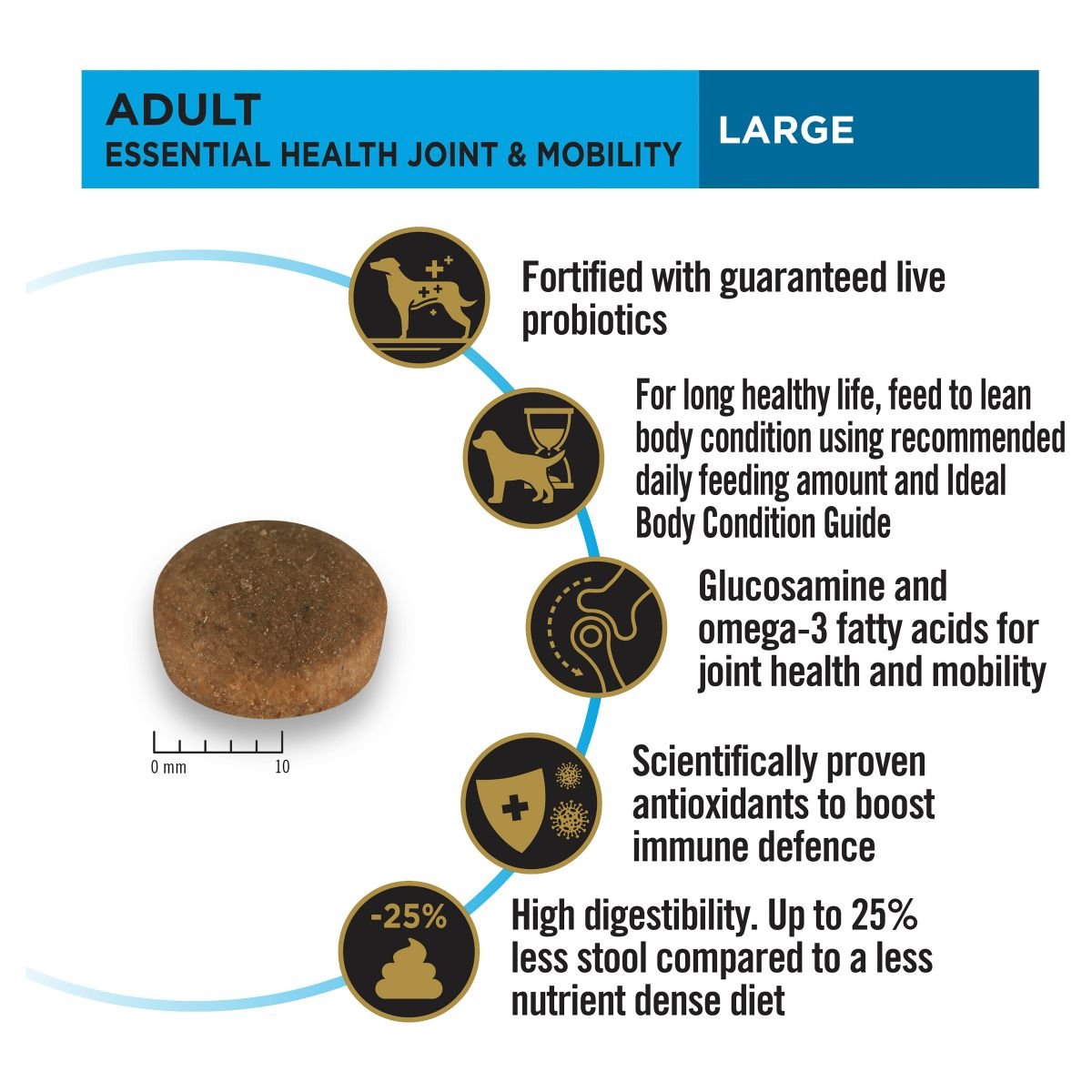 Pro Plan Large Breed Adult Chicken Formula with Probiotics - PetPost Australia