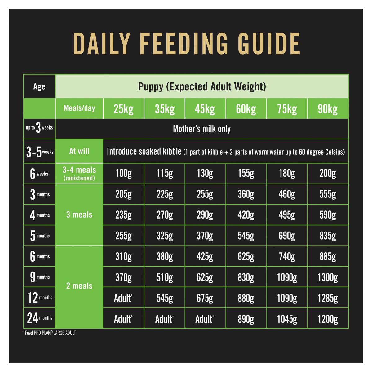 Pro Plan Large Breed Puppy Chicken Formula with Colostrum & Probiotic - PetPost Australia