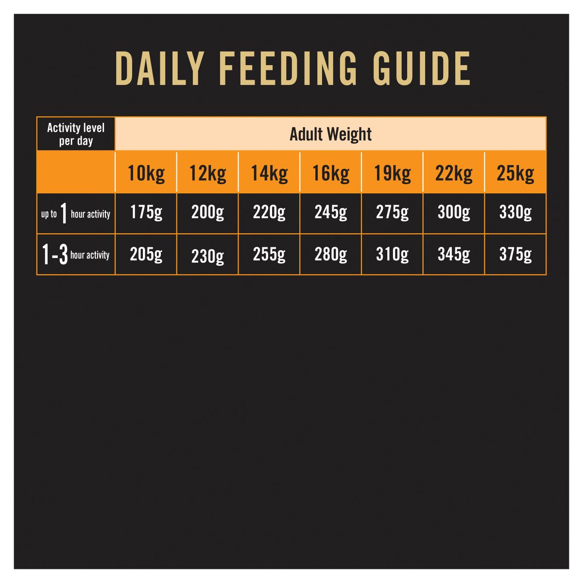 Pro Plan Medium Breed Adult Chicken Formula with Probiotics - PetPost Australia