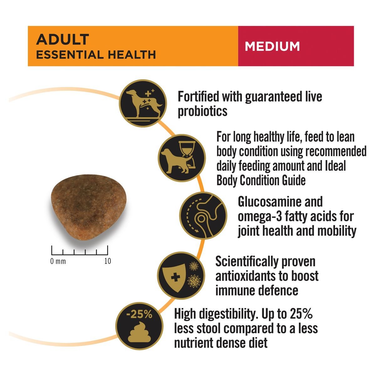 Pro Plan Medium Breed Adult Chicken Formula with Probiotics - PetPost Australia