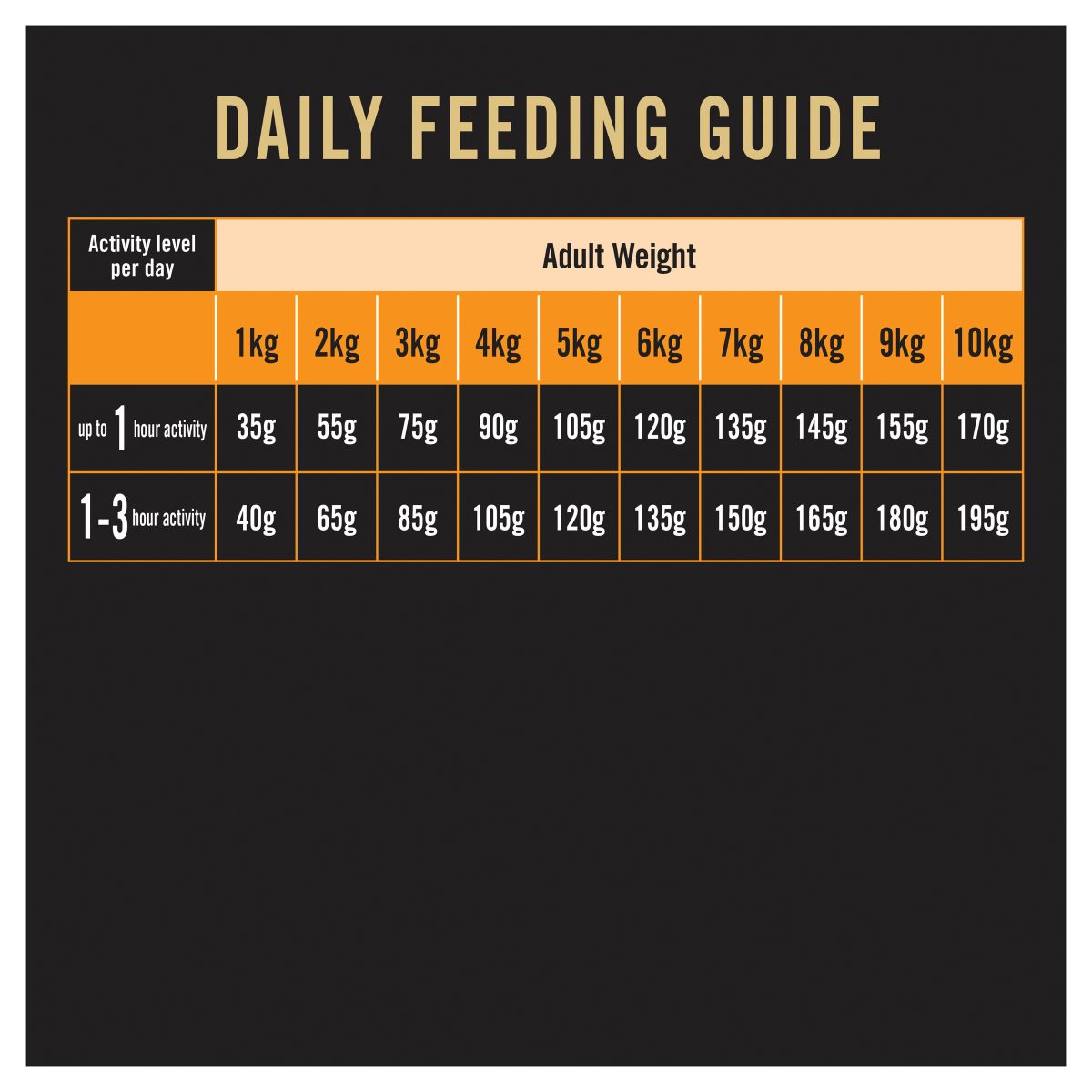 Pro Plan Small/Toy Adult Chicken Formula with Probiotics - PetPost Australia