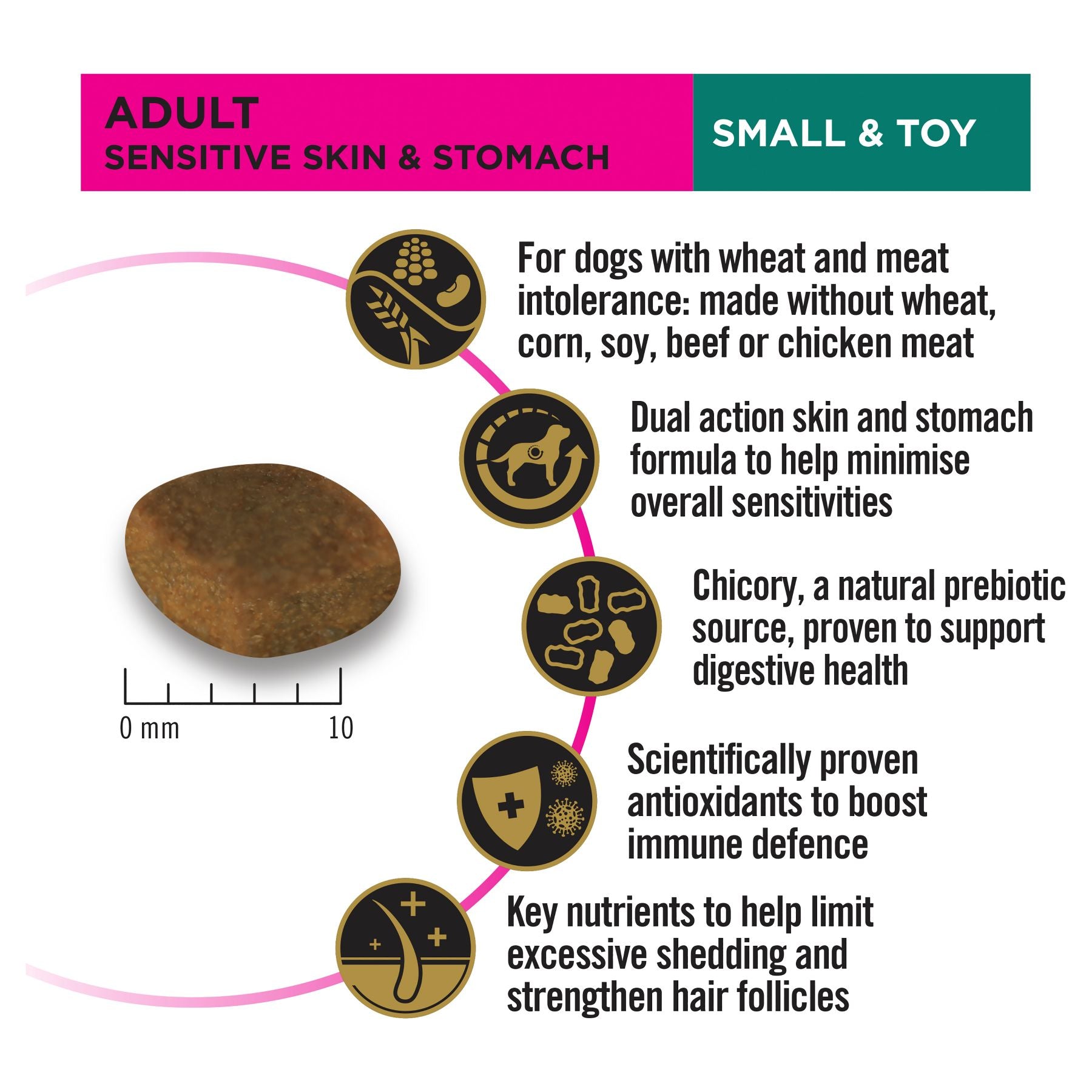 Pro Plan Small/Toy Breed Adult Sensitive Skin & Stomach Formula - PetPost Australia