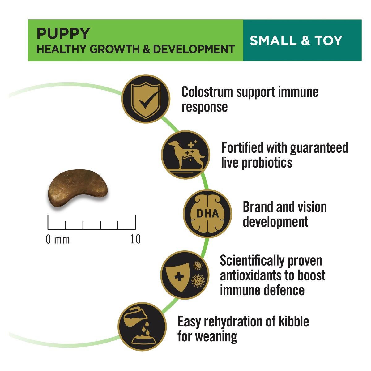 Pro Plan Small/Toy Puppy Chicken Formula with Colostrum & Probiotics - PetPost Australia