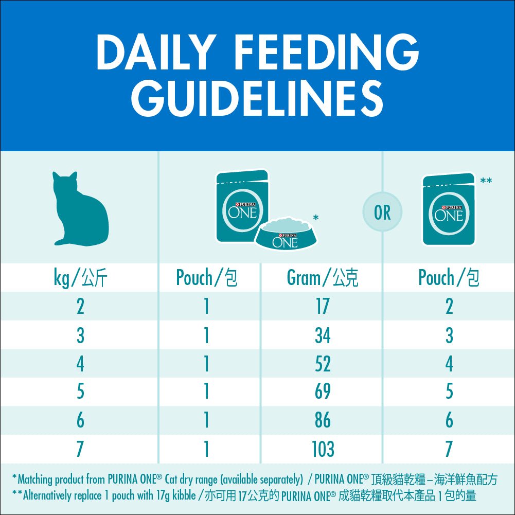 Purina One Adult Ocean Fish Wet Cat Food - PetPost Australia