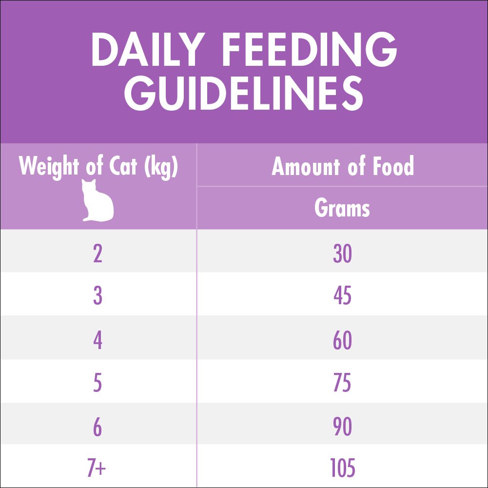 Purina One Adult Sensitive Salmon and Tuna Dry Cat Food 1.4Kg - PetPost Australia