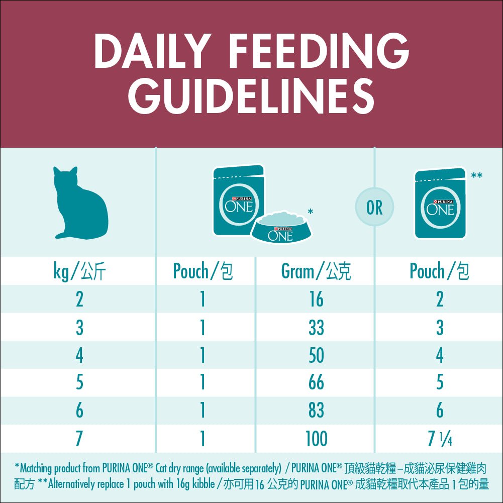 Purina One Urinary Care Chicken Wet Cat Food - PetPost Australia