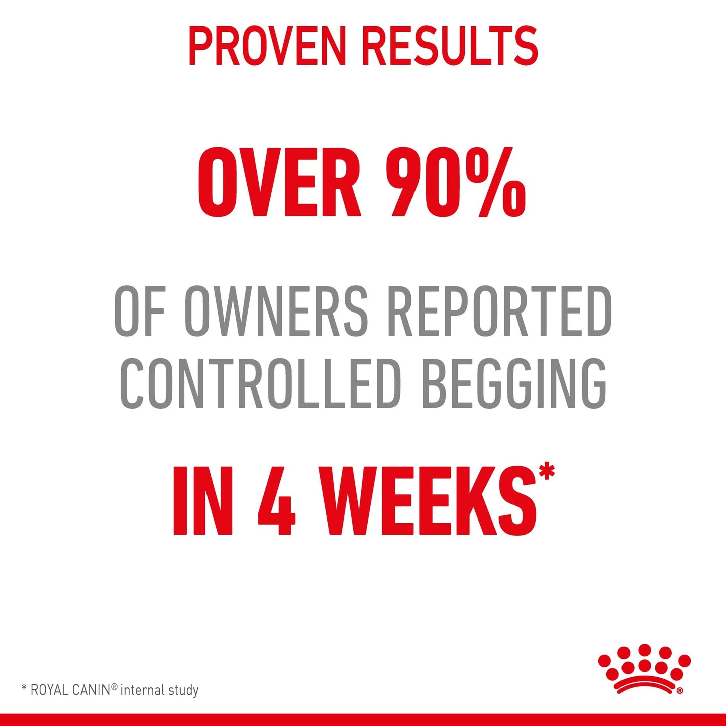 Royal Canin Appetite Control Adult Dry Cat Food - PetPost Australia