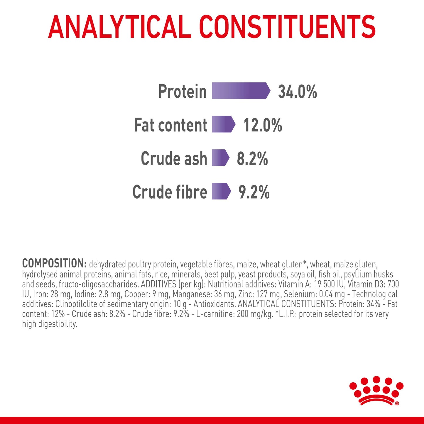 Royal Canin Appetite Control Adult Dry Cat Food - PetPost Australia