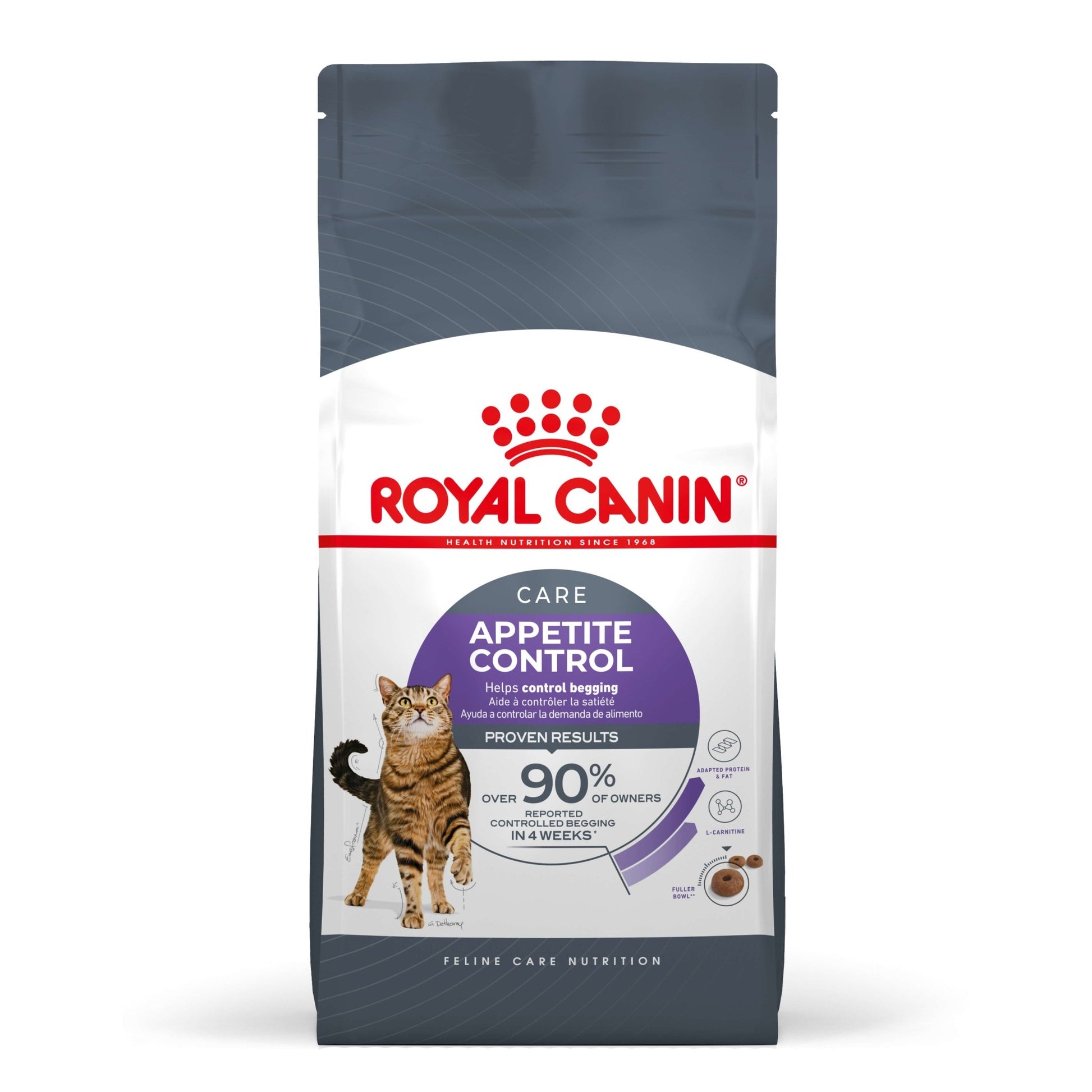 Royal Canin Appetite Control Adult Dry Cat Food - PetPost Australia