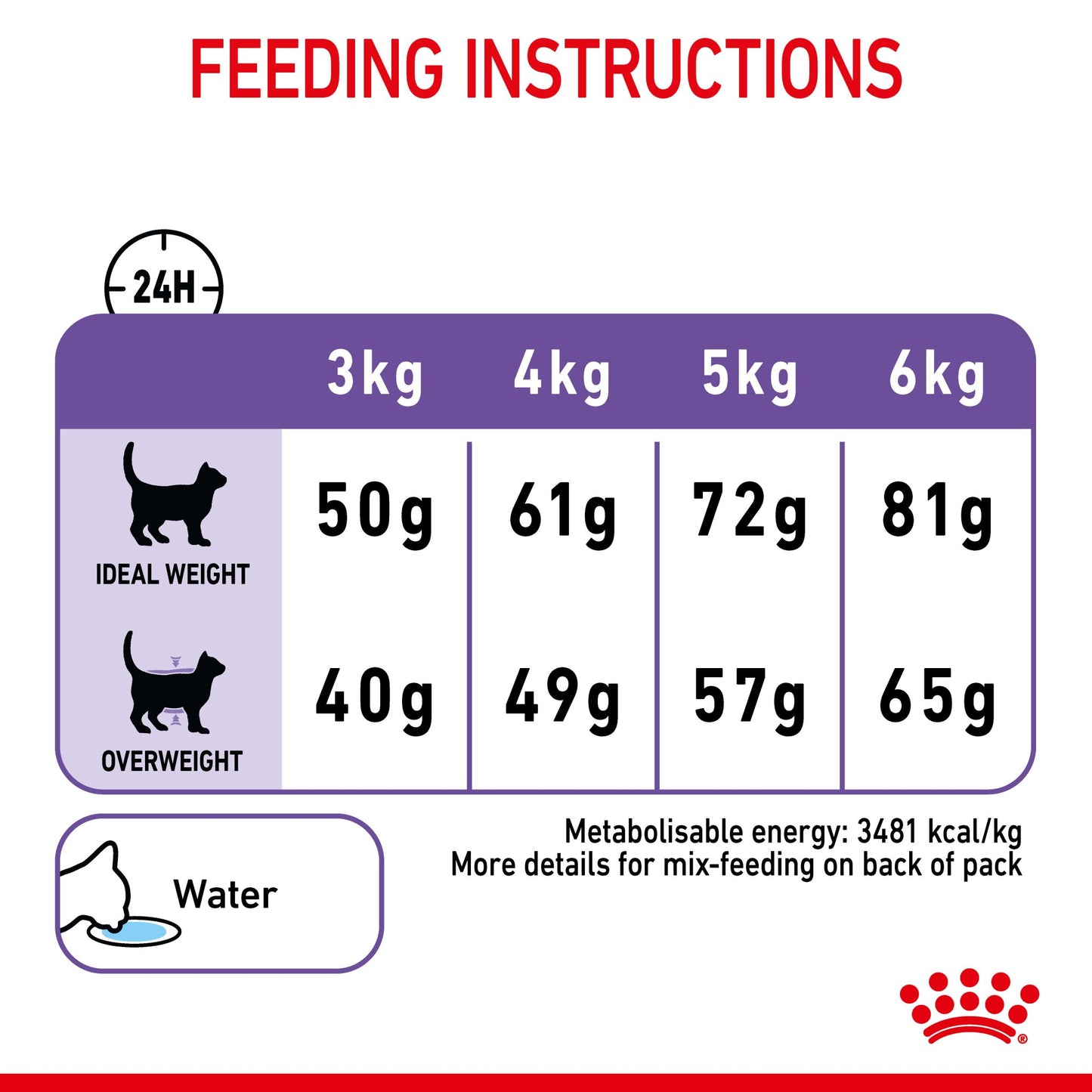 Royal Canin Appetite Control Adult Dry Cat Food - PetPost Australia