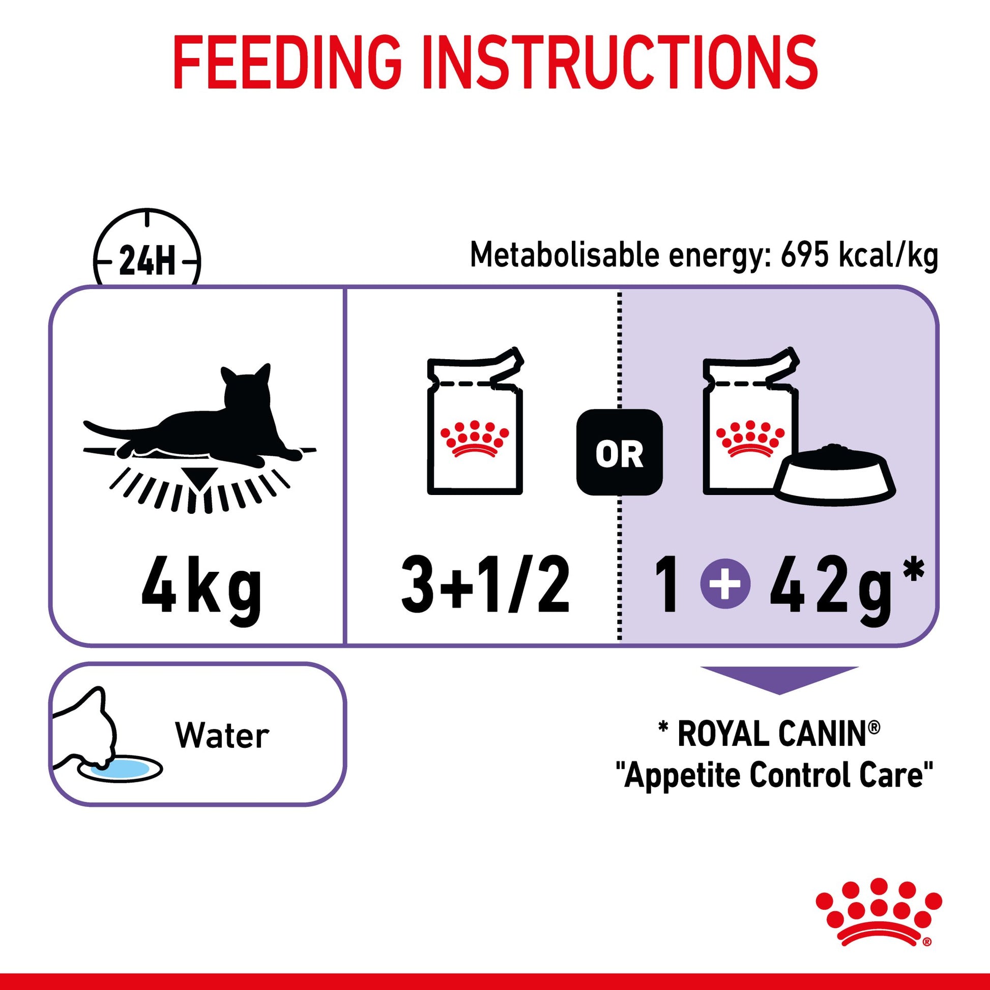 Royal Canin Appetite Control Gravy Adult Wet Cat Food Pouches - PetPost Australia