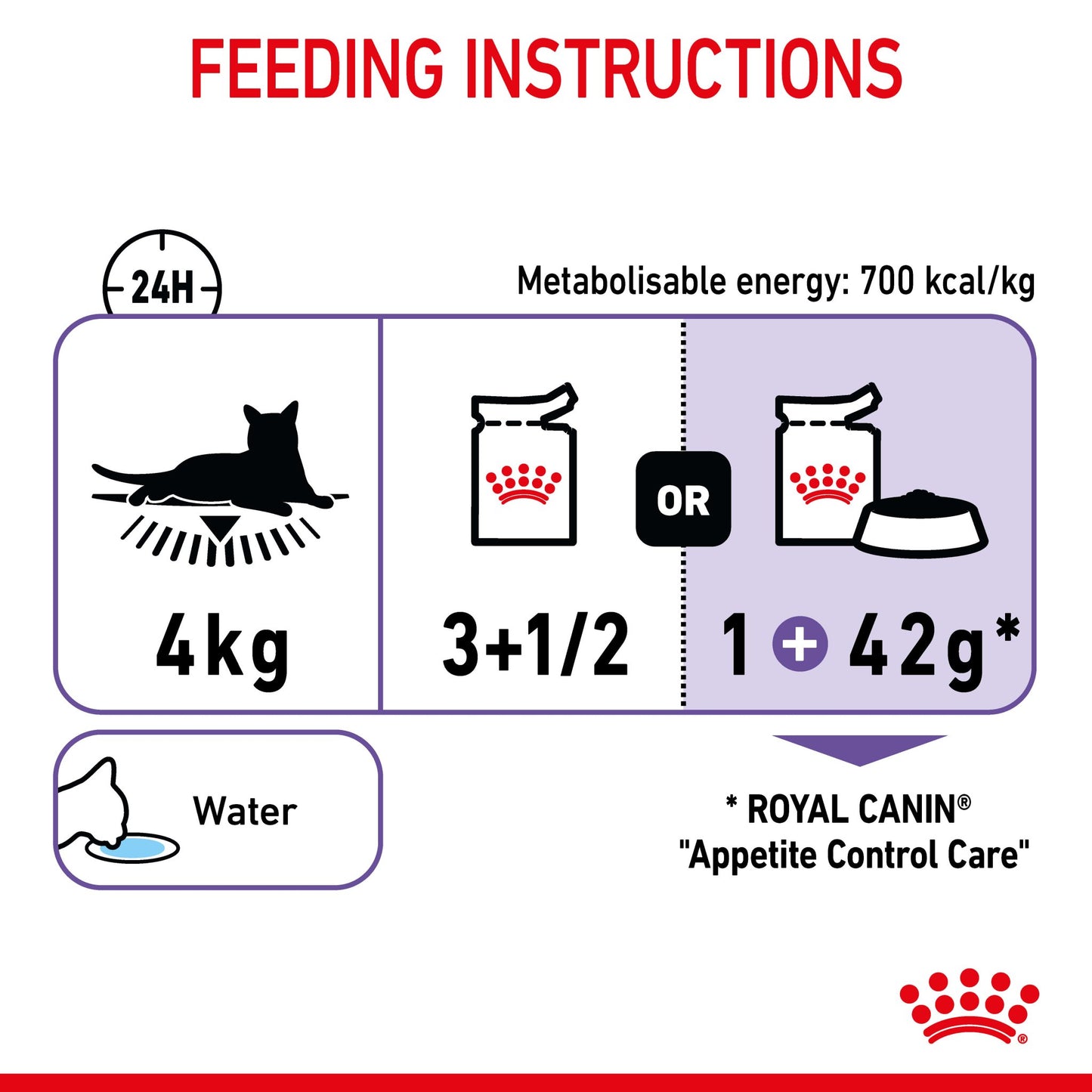 Royal Canin Appetite Control Jelly Adult Wet Cat Food Pouches - PetPost Australia