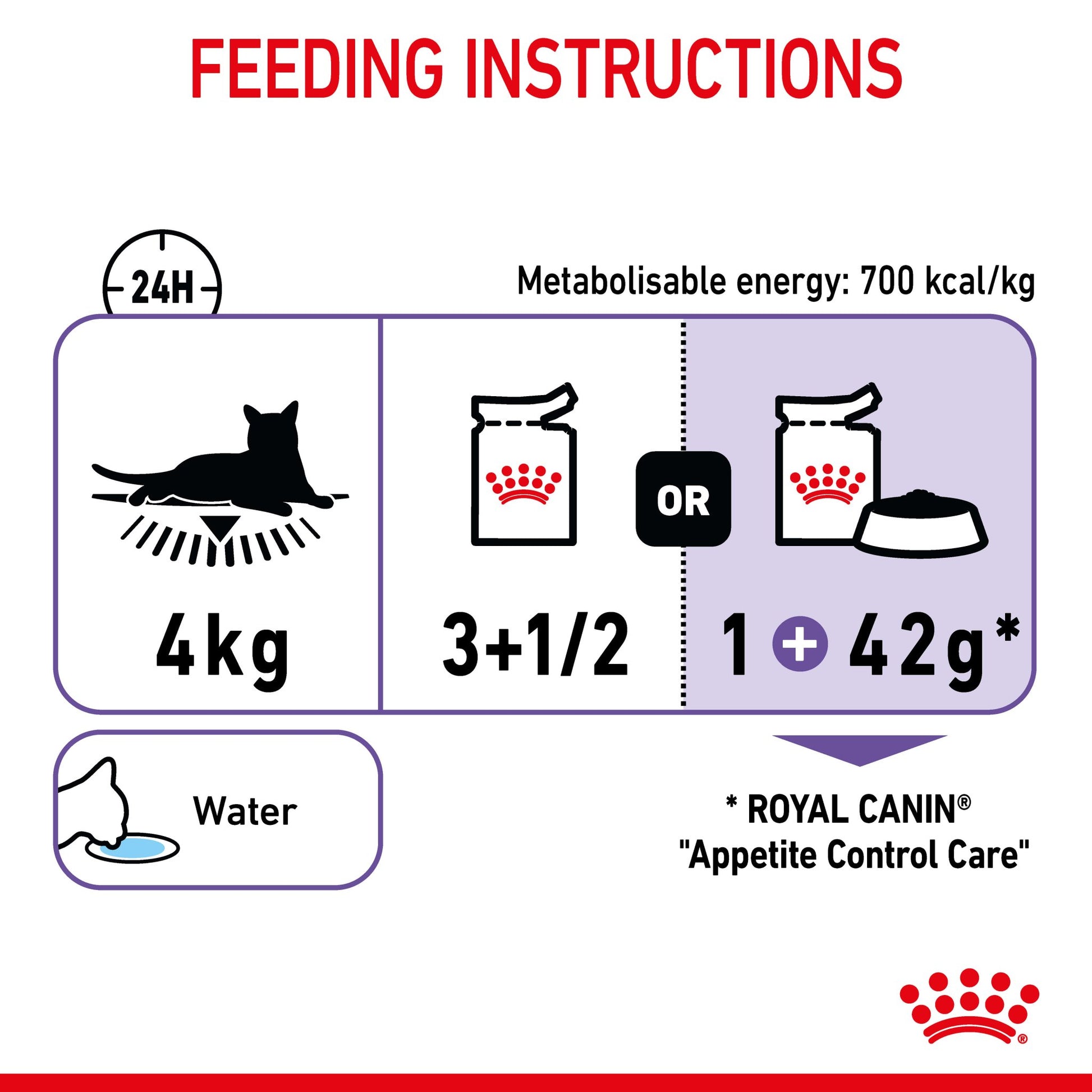 Royal Canin Appetite Control Jelly Adult Wet Cat Food Pouches - PetPost Australia