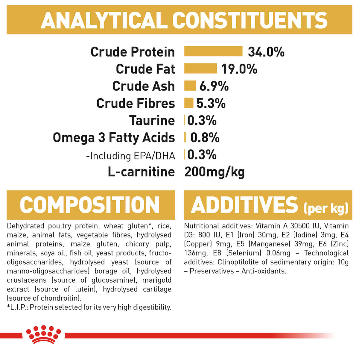 Royal Canin British Shorthair Adult Dry Cat Food - PetPost Australia