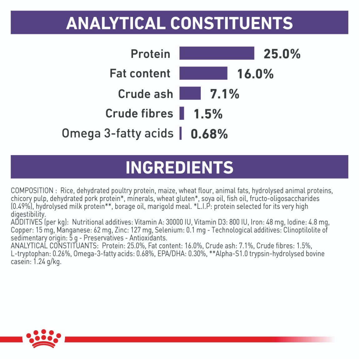 Royal Canin Calm Dog 4kg - PetPost Australia