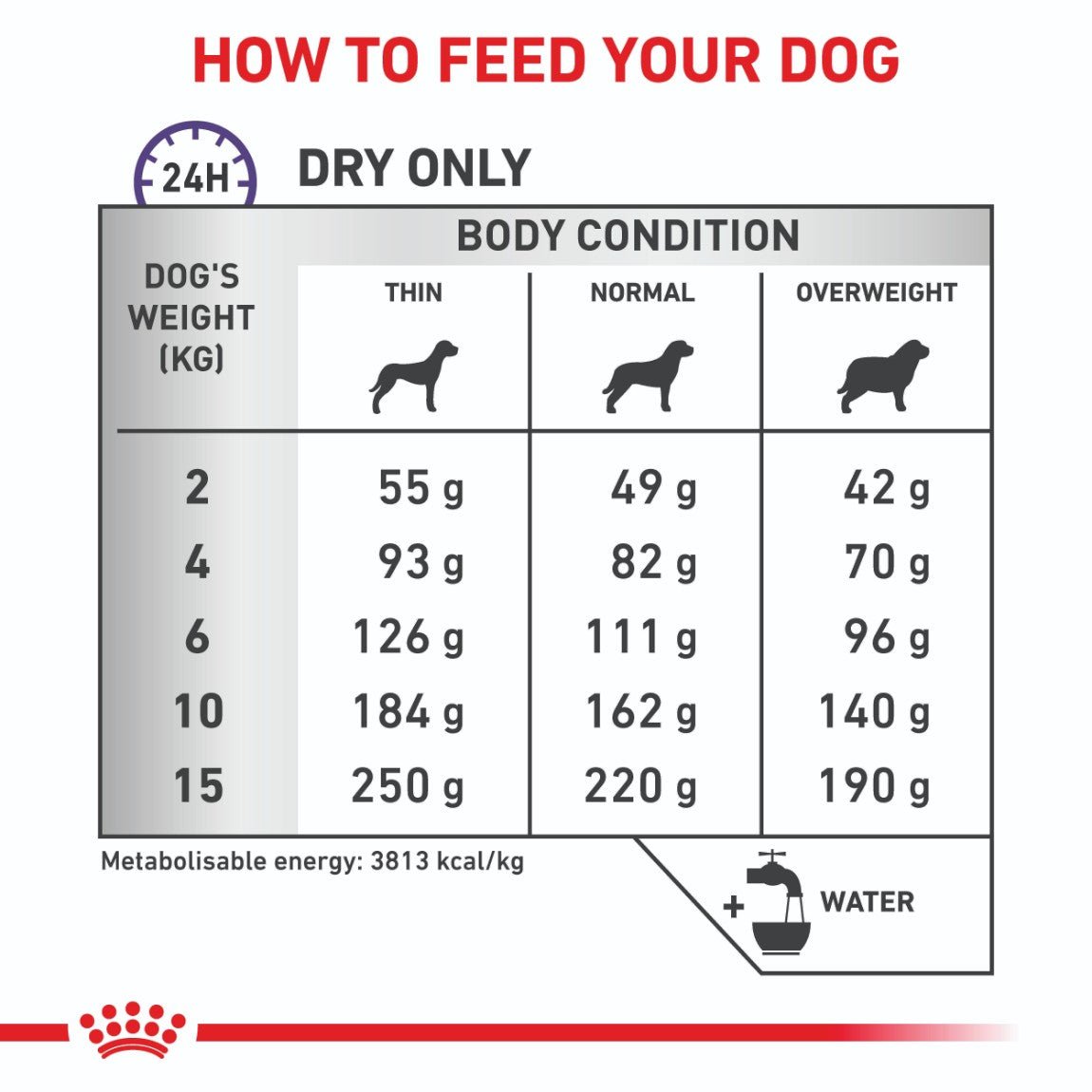 Royal Canin Calm Dog 4kg - PetPost Australia