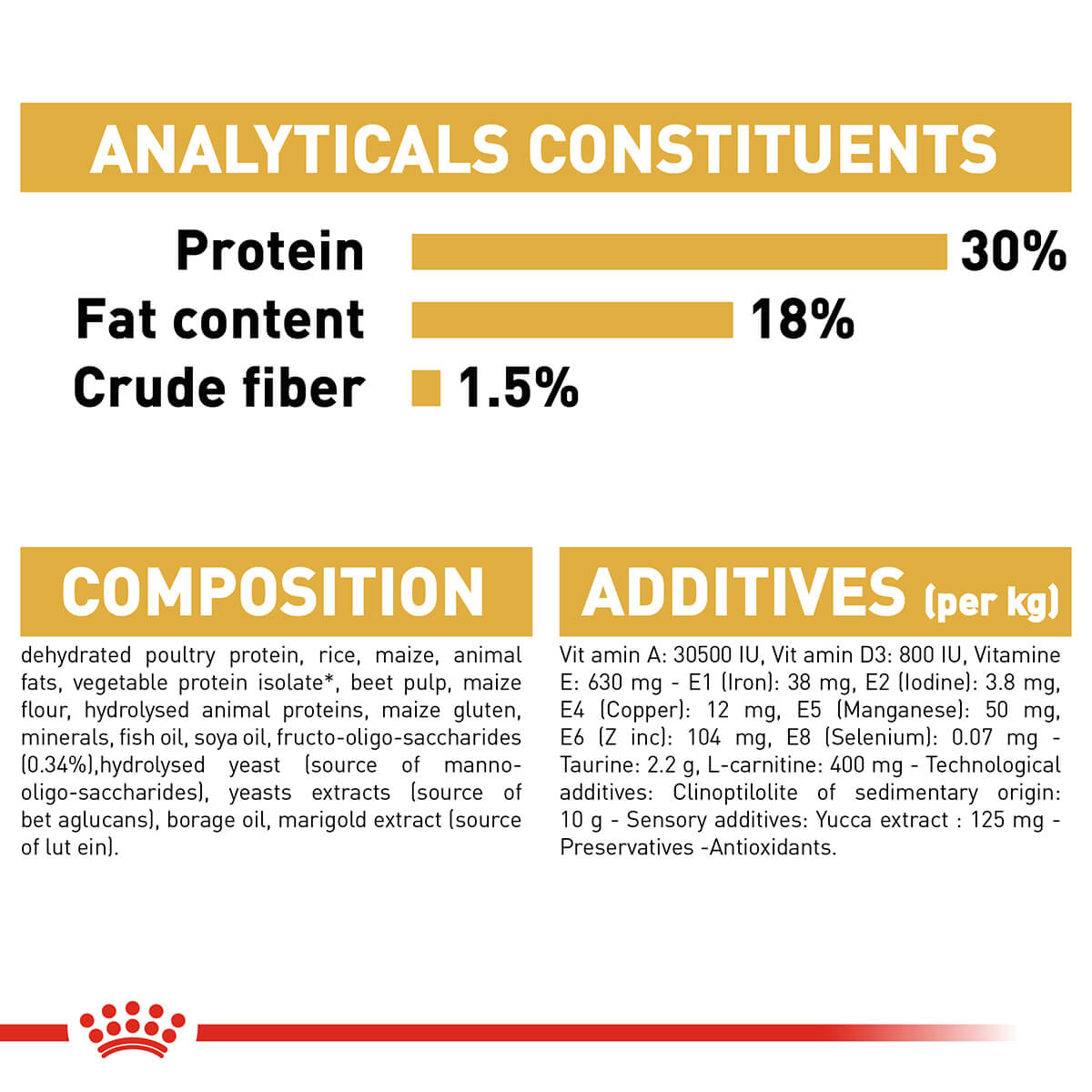 Royal Canin Cavalier King Charles Puppy Dry Dog Food - PetPost Australia