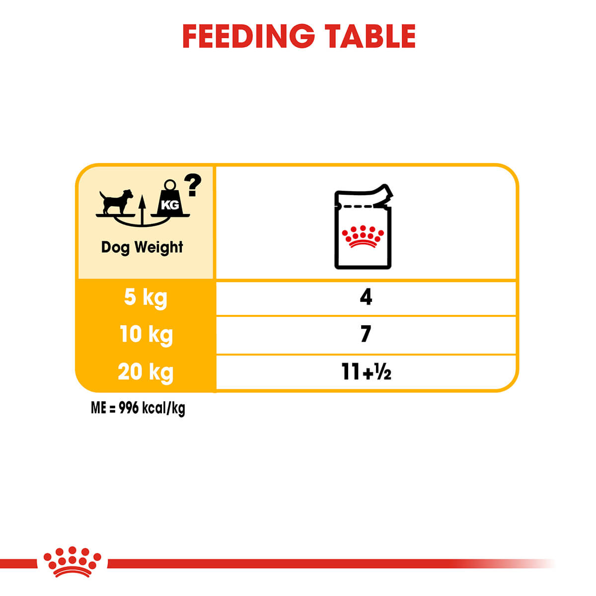 Royal Canin Dermacomfort Adult Loaf Wet Dog Food - PetPost Australia