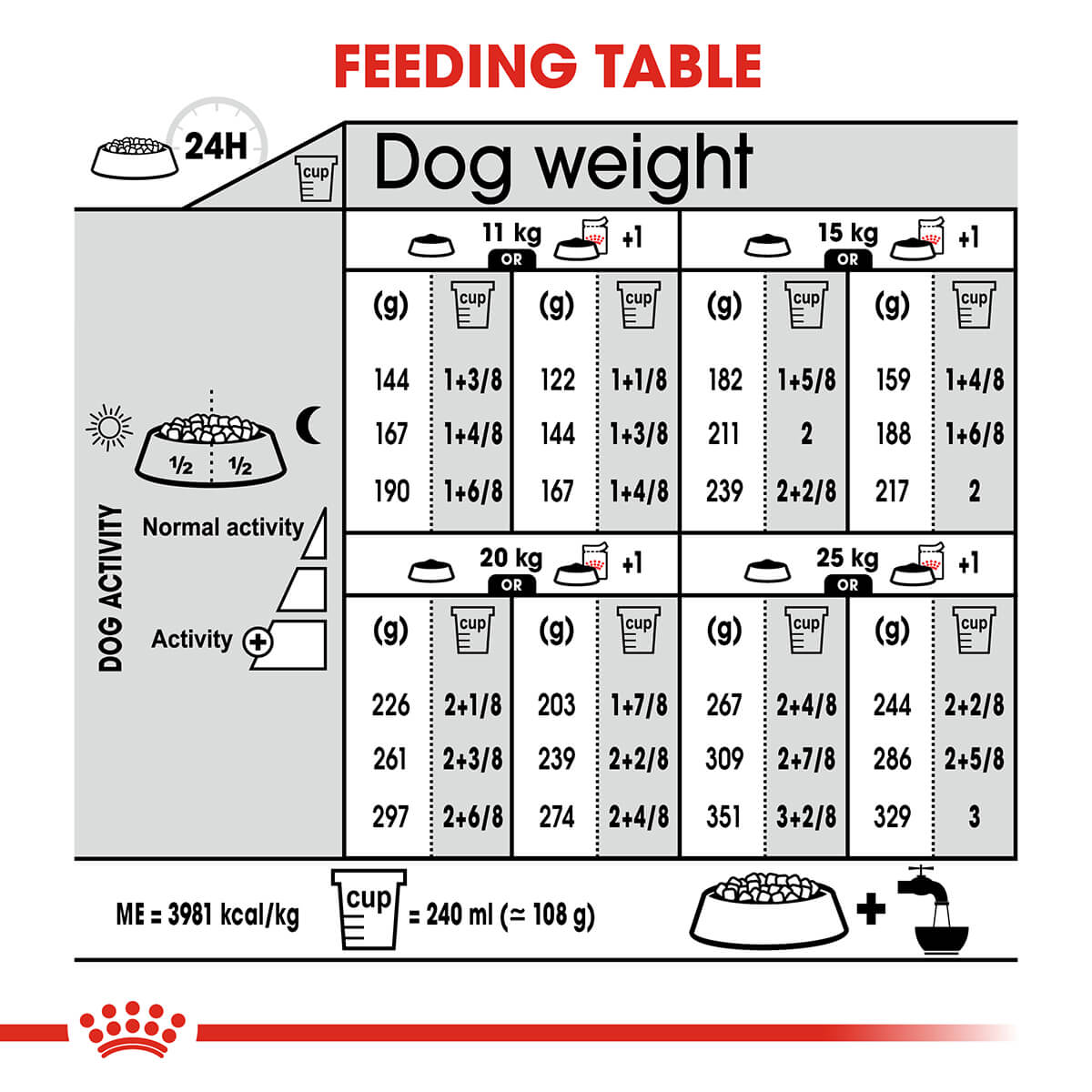 Royal Canin Dermacomfort Medium Adult Dry Dog Food - PetPost Australia