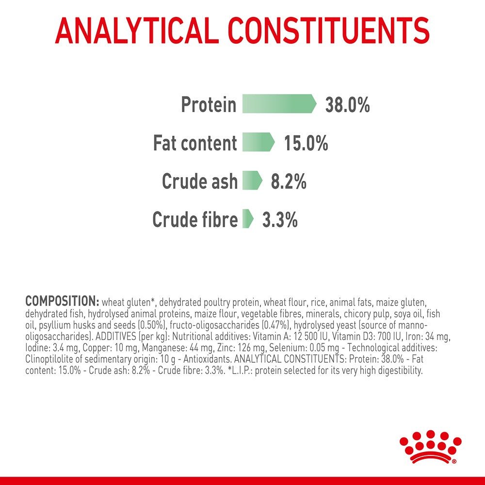Royal Canin Digestive Care Adult Dry Cat Food - PetPost Australia
