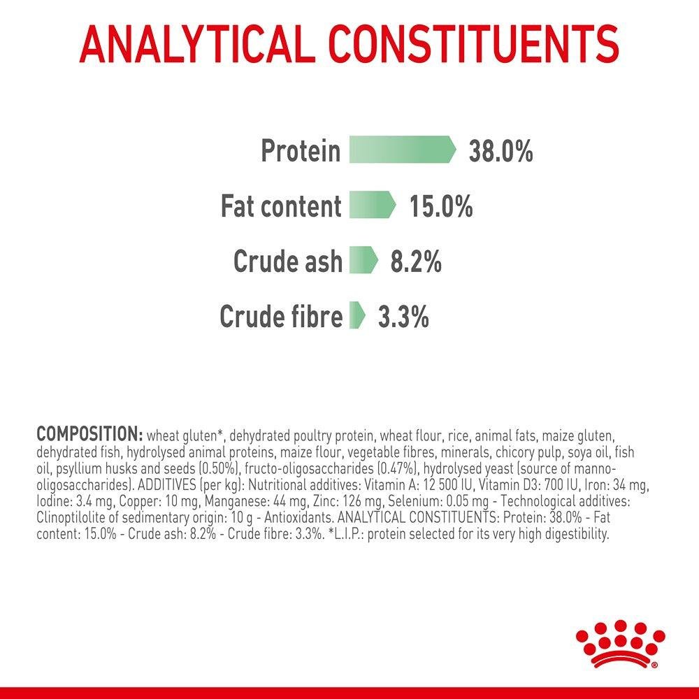 Royal Canin Digestive Care Adult Dry Cat Food - PetPost Australia