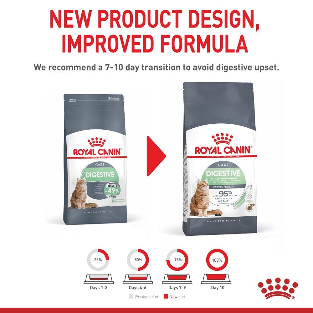 Royal Canin Digestive Care Gravy Adult Wet Cat Food 85g - PetPost Australia
