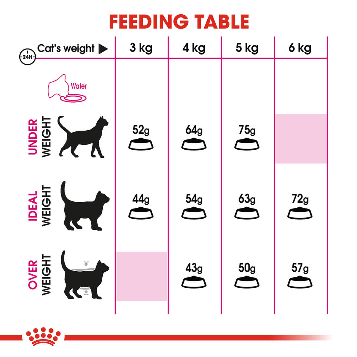 Royal Canin Exigent Aromatic Adult Dry Cat Food - PetPost Australia