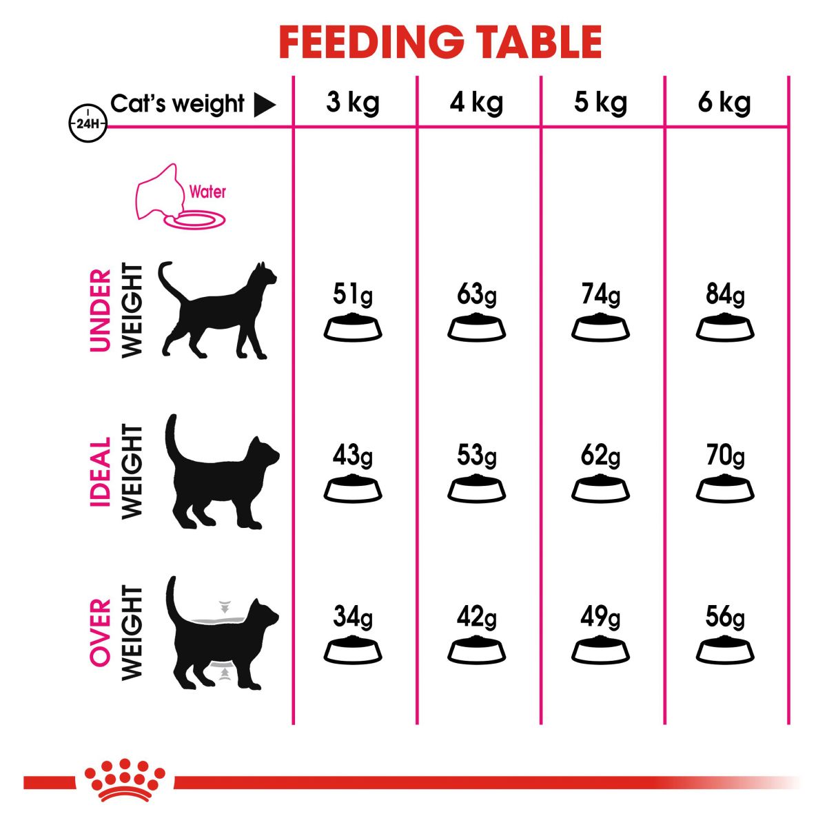 Royal Canin Exigent Savour Sensations For Fussy Adult Cats Dry Cat Food - PetPost Australia
