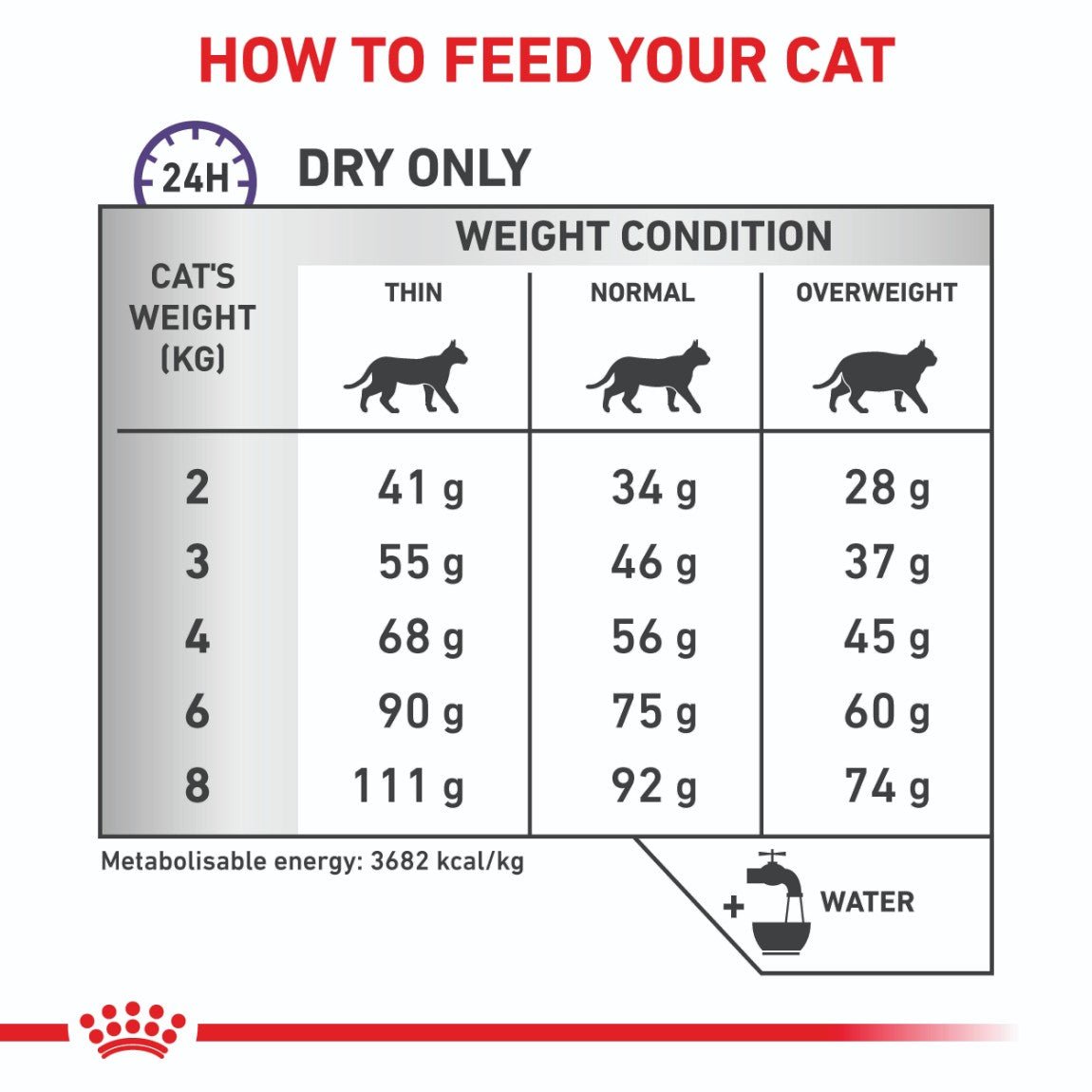 Royal Canin Expert Calm Dry Cat Food - PetPost Australia