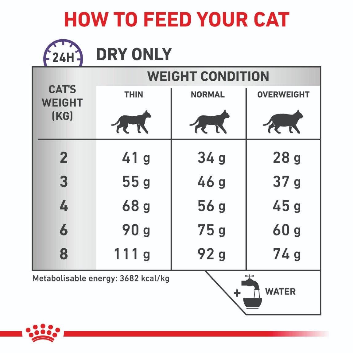 Royal Canin Expert Calm Dry Cat Food - PetPost Australia
