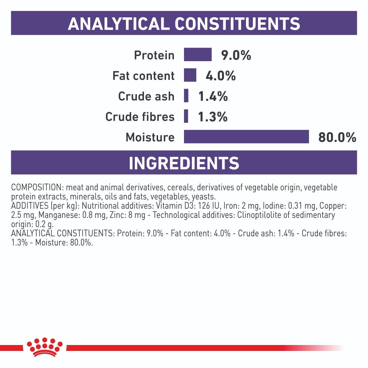 Royal Canin Expert Mature Consult Cat 85g - PetPost Australia