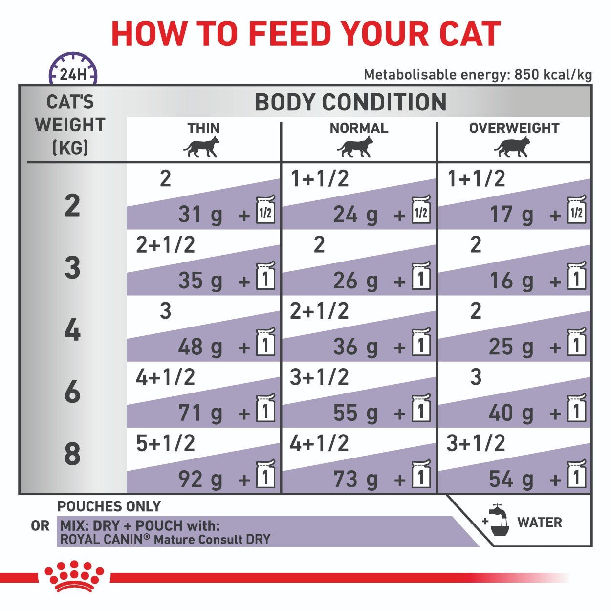 Royal Canin Expert Mature Consult Cat 85g - PetPost Australia