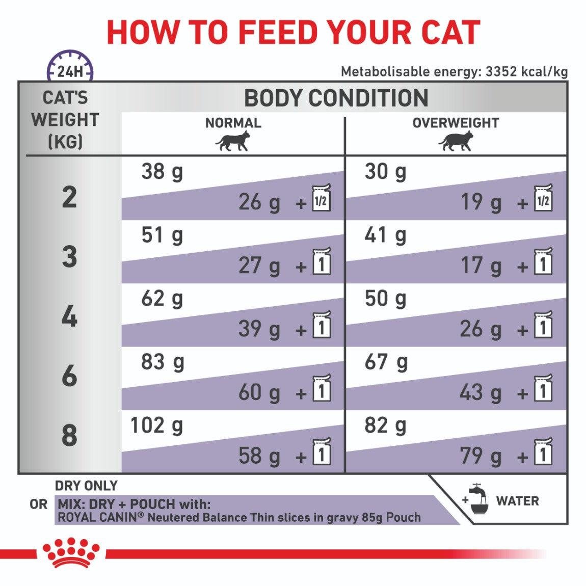 Royal Canin Expert Neutered Satiety Balance Dry Cat Food - PetPost Australia