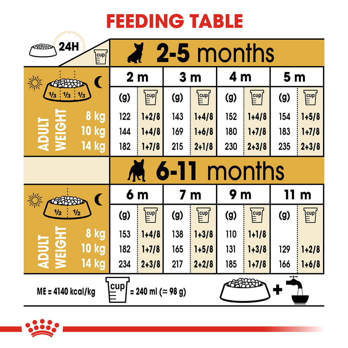Royal Canin French Bulldog Puppy Dry Dog Food - PetPost Australia