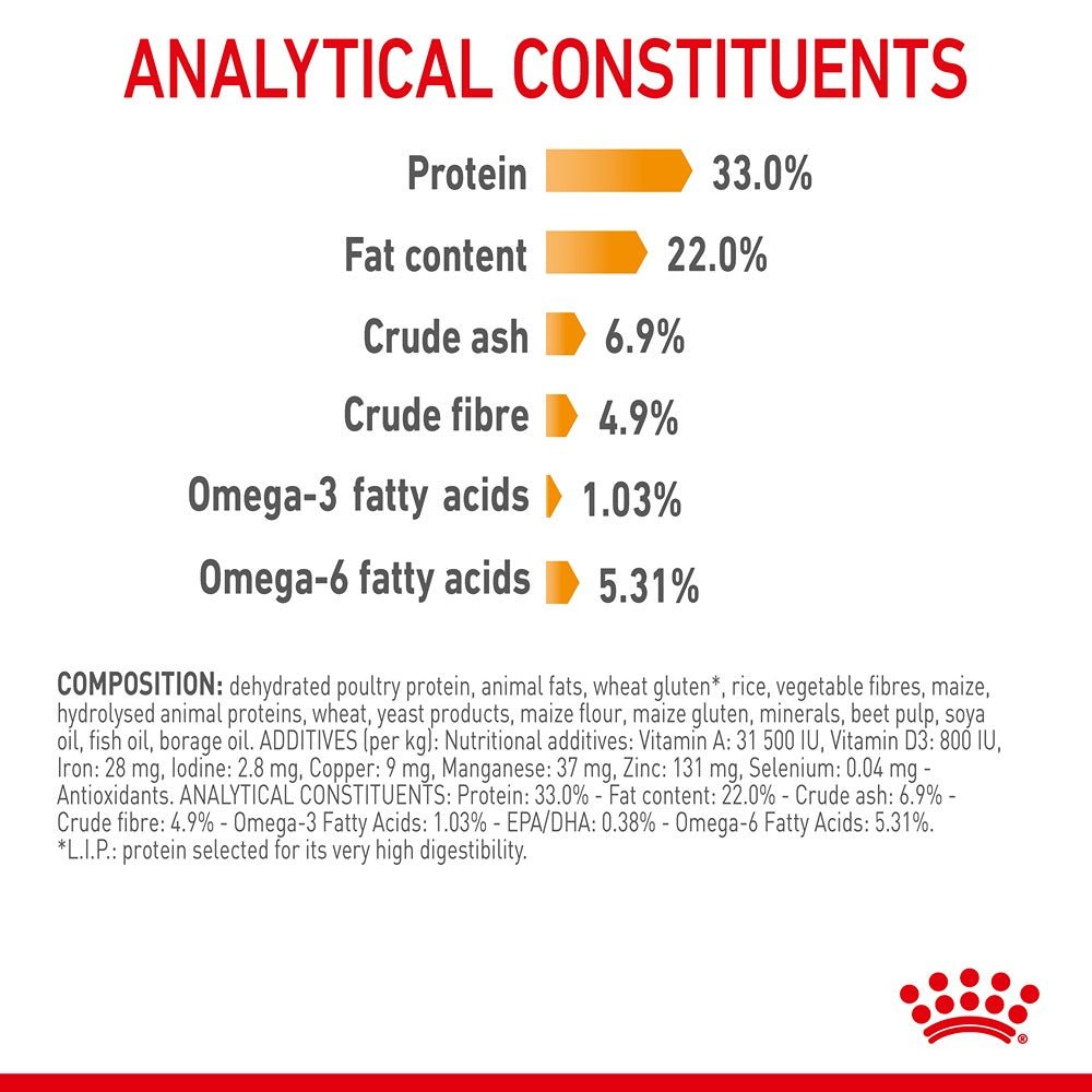 Royal Canin Hair & Skin Care Adult Dry Cat Food 2kg - PetPost Australia