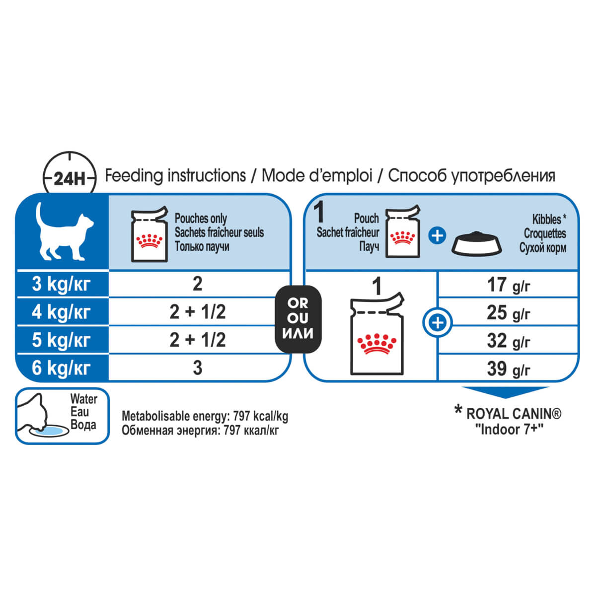 Royal Canin Indoor 7+ Adult Gravy Wet Cat Food - PetPost Australia