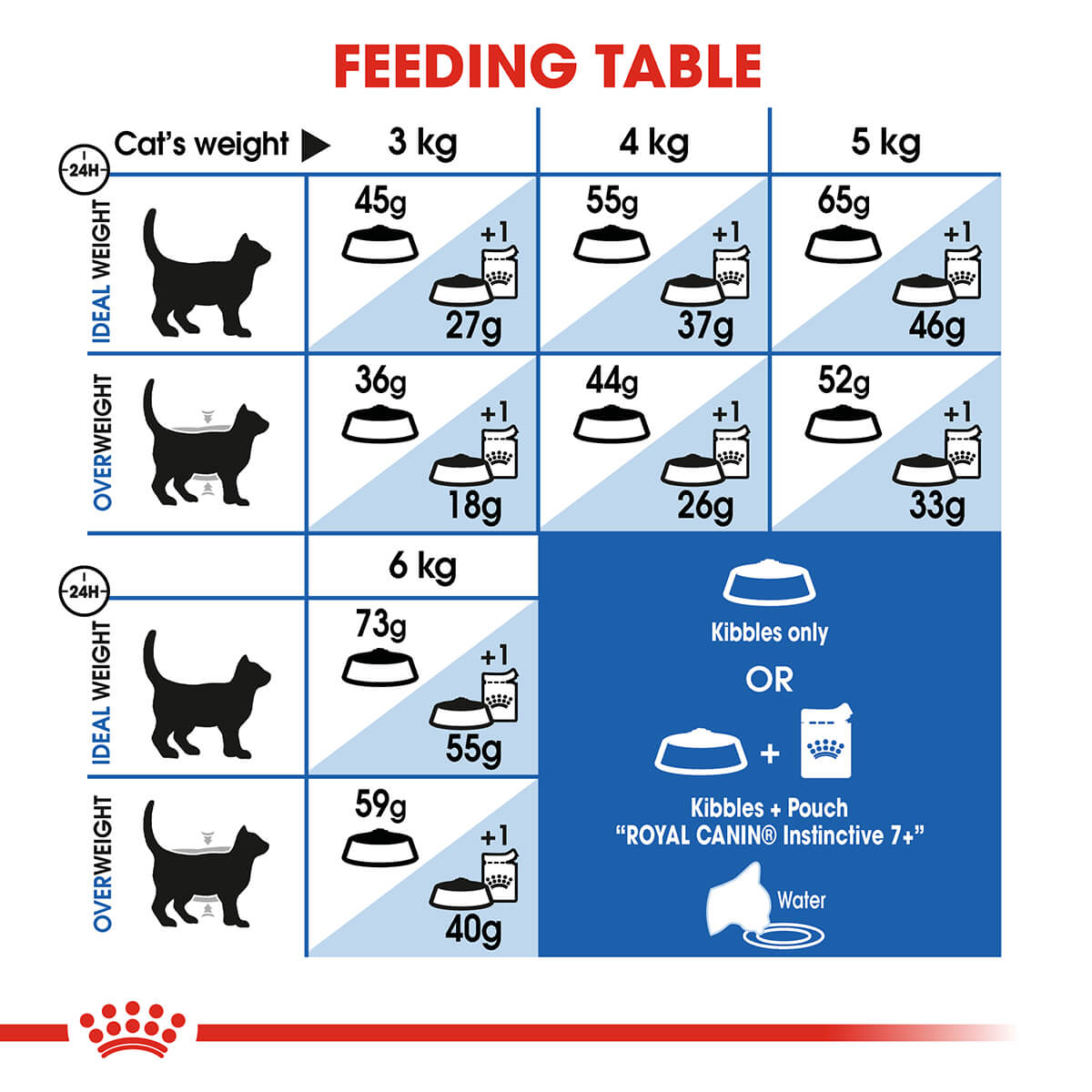 Royal Canin Indoor 7+ Senior Dry Cat Food - PetPost Australia