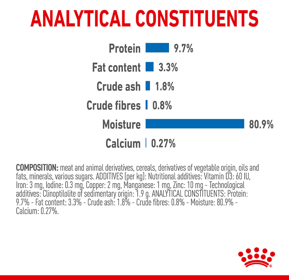 Royal Canin Indoor Jelly Wet Cat Food - PetPost Australia