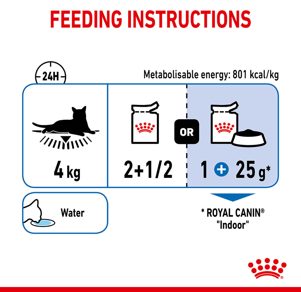 Royal Canin Indoor Jelly Wet Cat Food - PetPost Australia