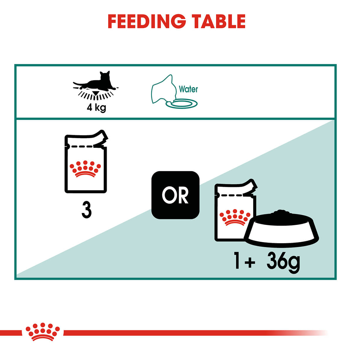 Royal Canin Instinctive 7+ Adult In Gravy Wet Cat Food - PetPost Australia