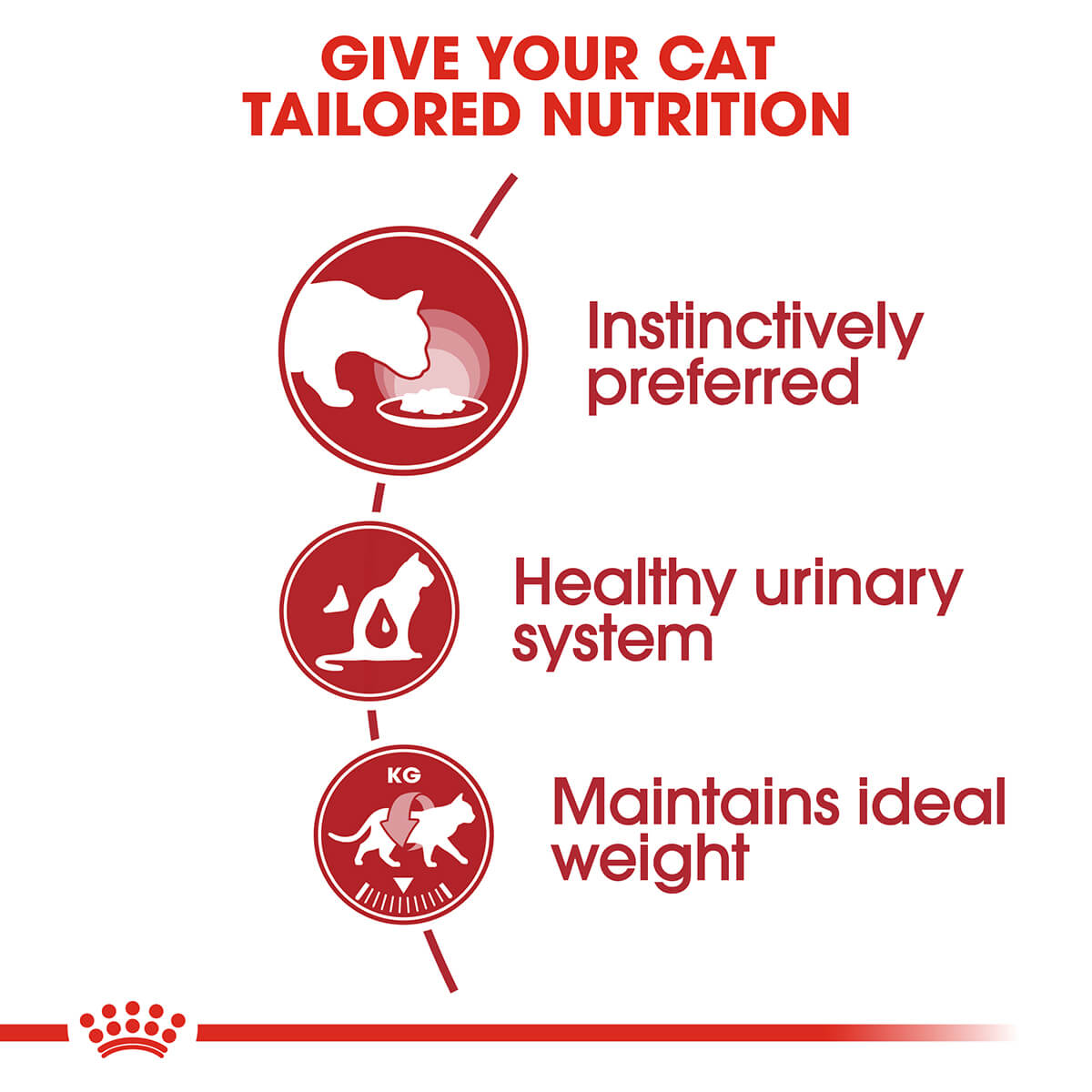 Royal Canin Instinctive Adult In Gravy Wet Cat Food - PetPost Australia