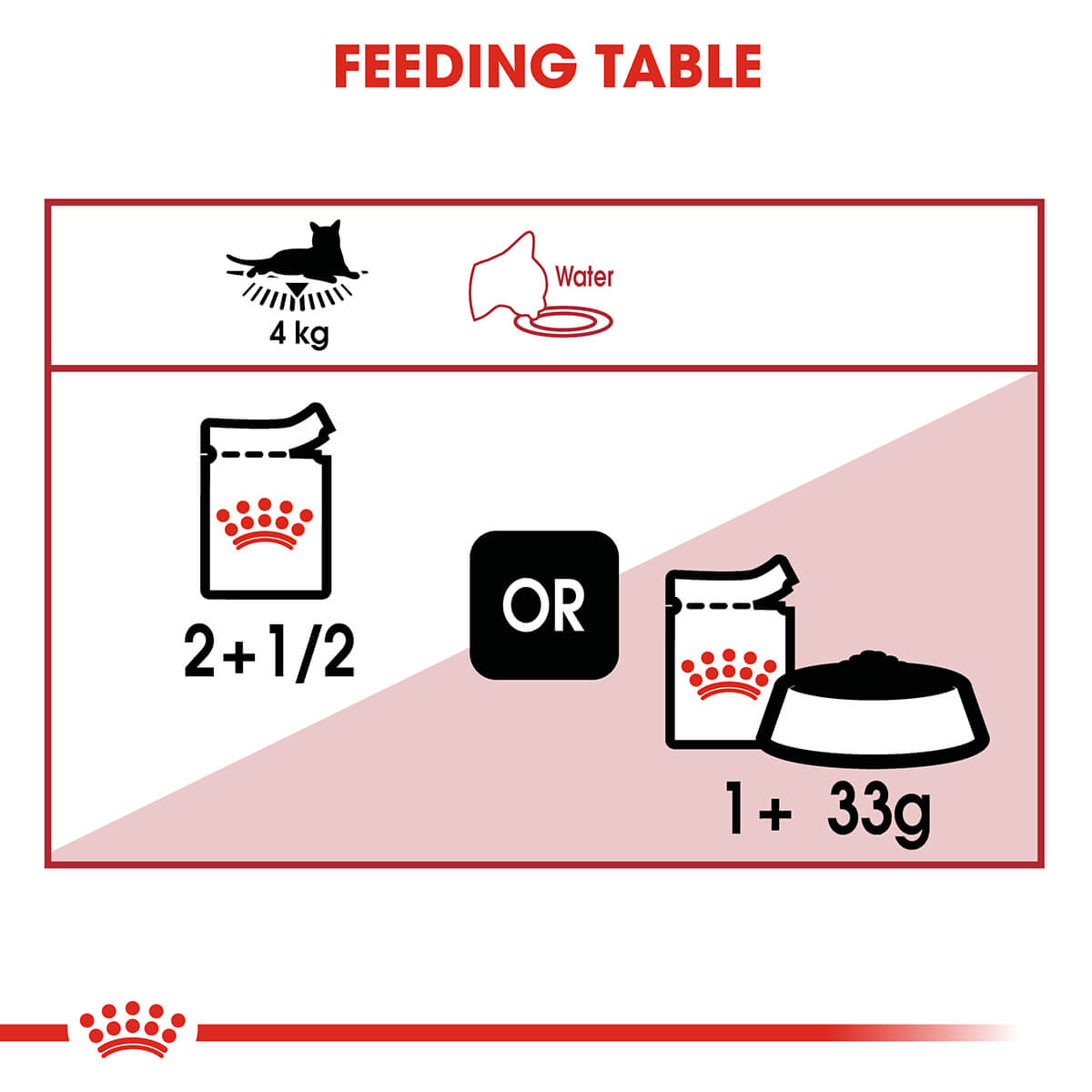 Royal Canin Instinctive Adult In Jelly Wet Cat Food - PetPost Australia