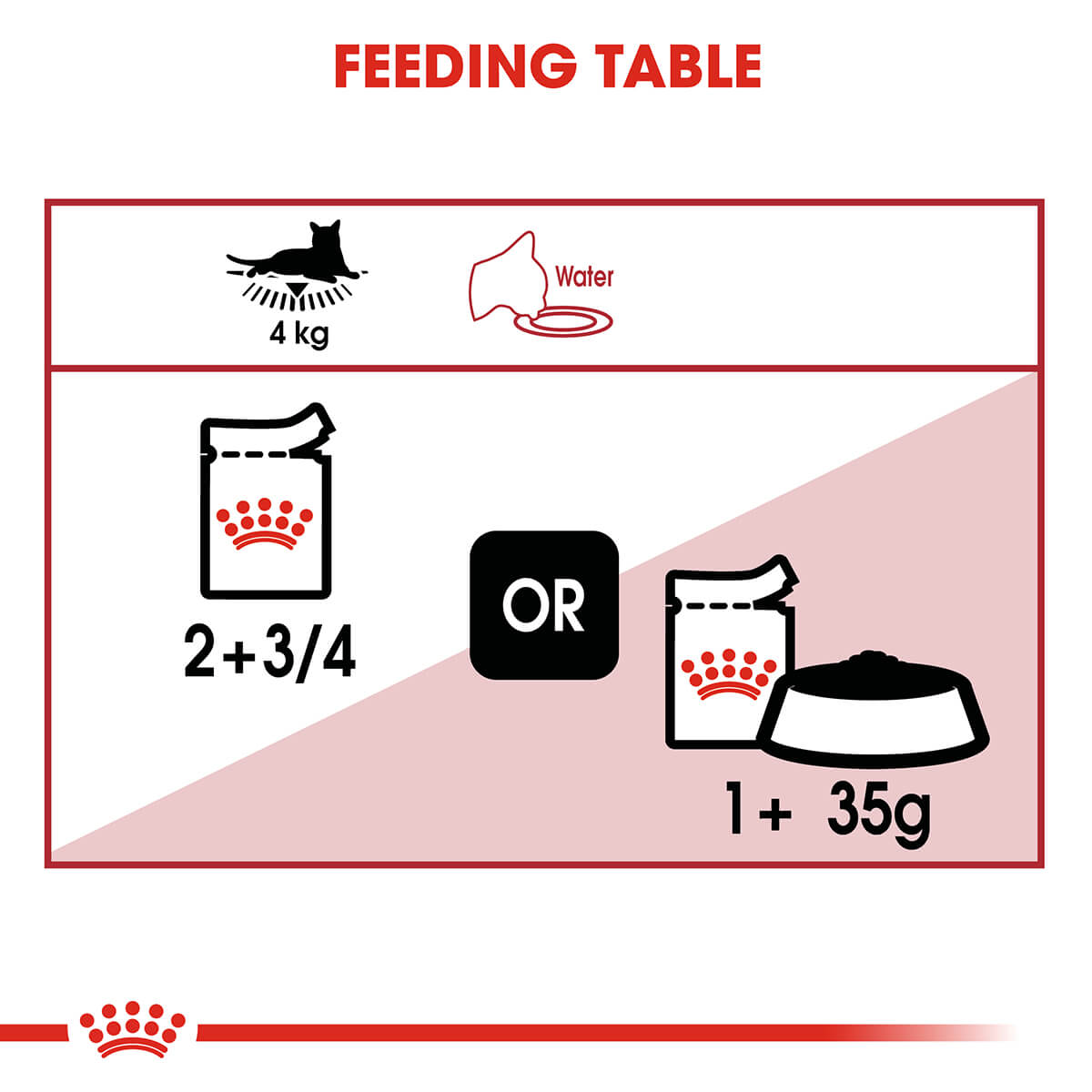 Royal Canin Instinctive Loaf Wet Cat Food - PetPost Australia