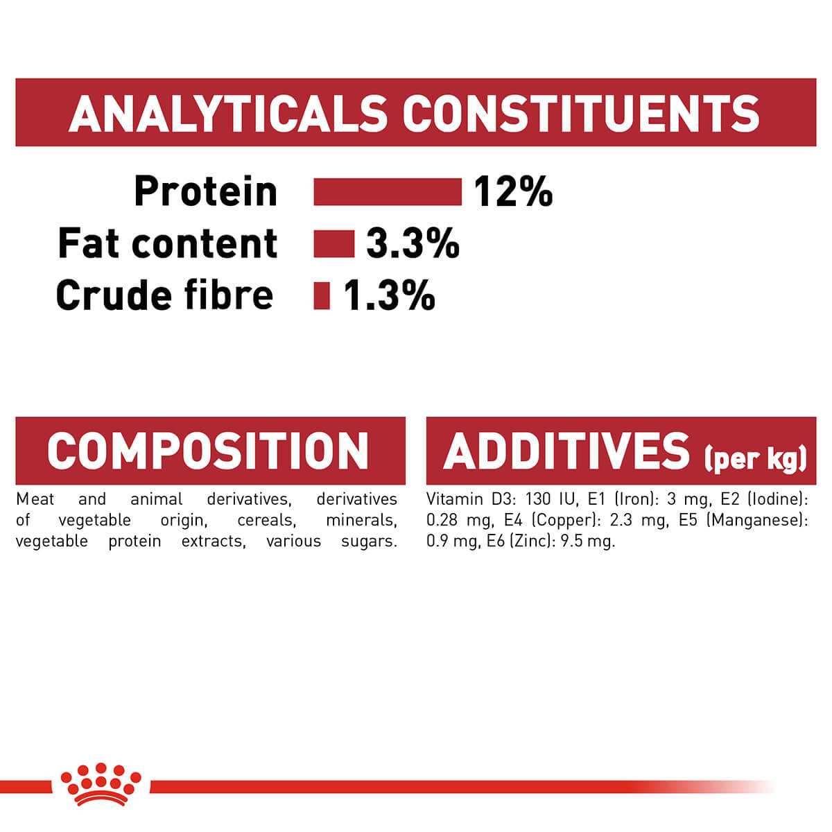 Royal Canin Instinctive Loaf Wet Cat Food - PetPost Australia
